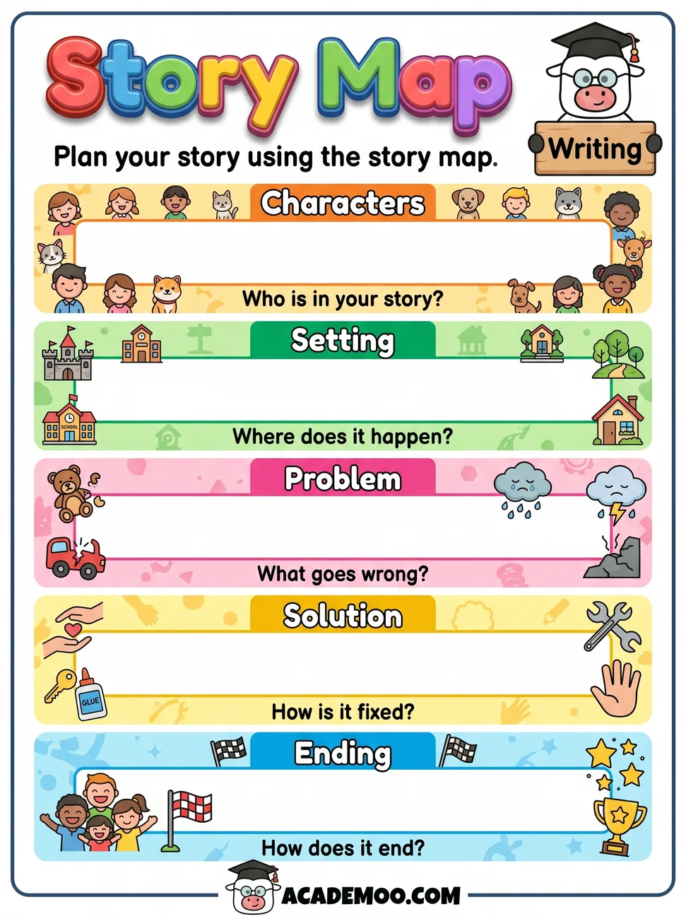 Story Map worksheet 1st grade language arts printable PDF · Printable story map worksheet for 1st Grade.