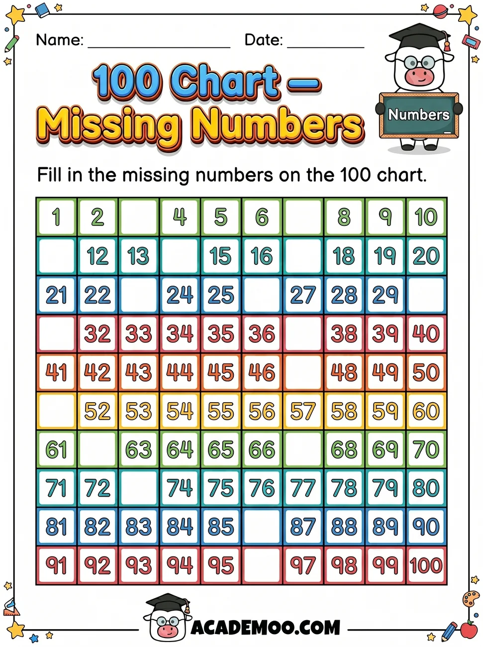 100 Chart Missing Numbers worksheet 1st grade math printable PDF · Free printable 100 chart missing numbers worksheet for 1st Grade.