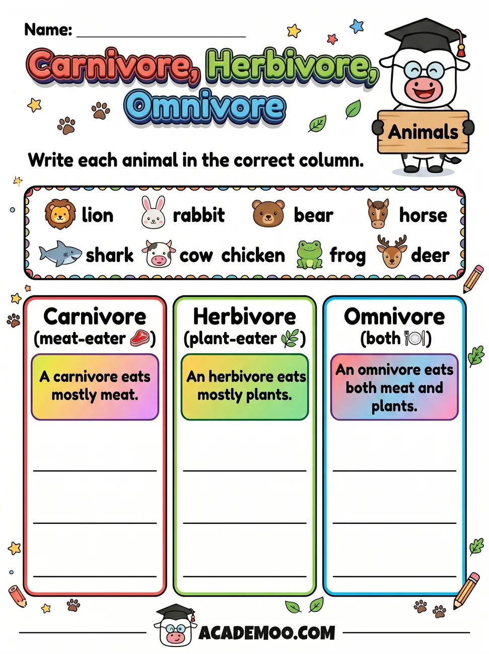 Carnivore Herbivore Omnivore Sort worksheet kindergarten science printable PDF · Free printable carnivore herbivore omnivore sort worksheet for Kindergarten.