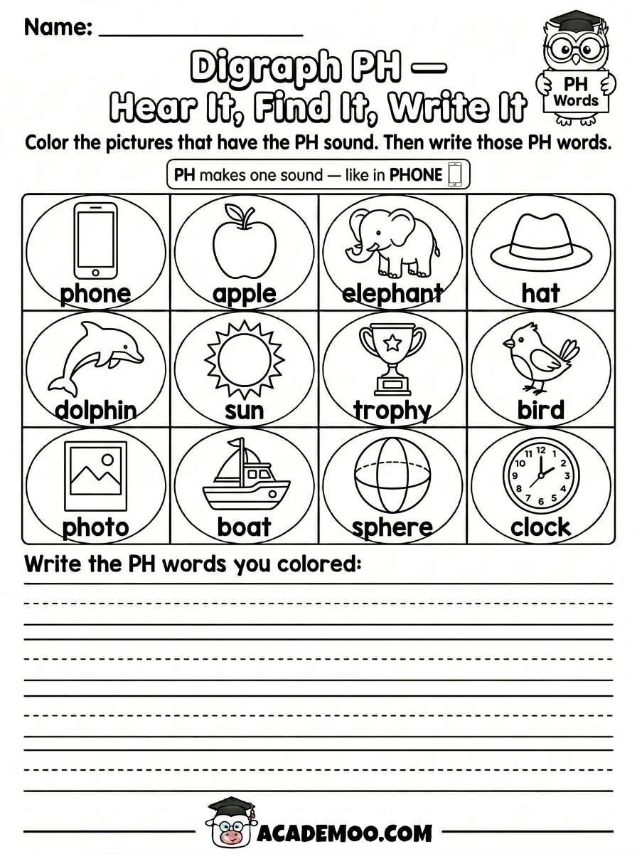 Digraph PH Hear It Find It Write It worksheet 1st grade language arts printable PDF · Printable digraph ph hear it find it write it worksheet for 1st Grade.