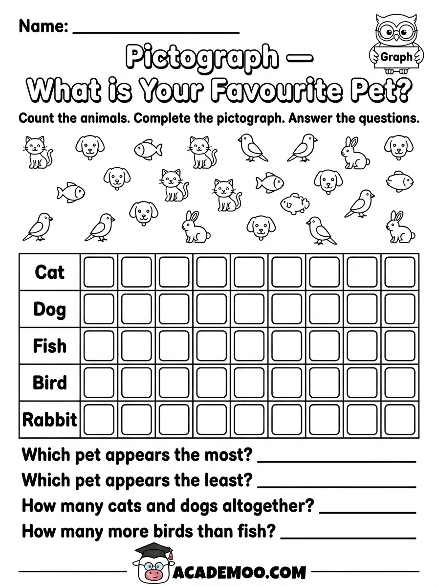 Favorite Pet Pictograph worksheet 1st grade math printable PDF · Printable favorite pet pictograph worksheet for 1st Grade.