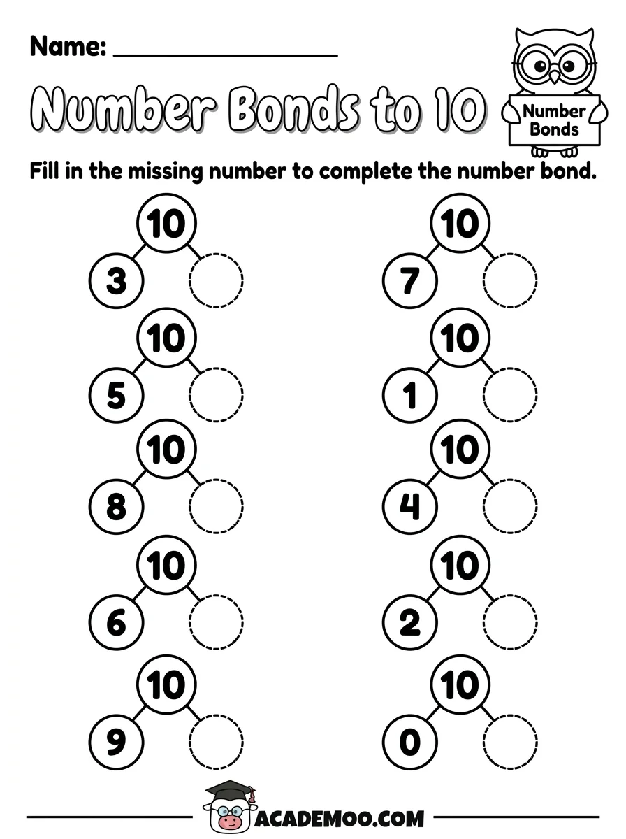 Number Bonds to 10 Missing Parts worksheet — kindergarten math printable PDF · Printable number bonds to 10 missing parts worksheet for Kindergarten.